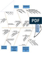 diagrama espina de pescado