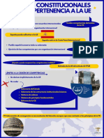 Bases Ce de La Pertenencia A La Ue