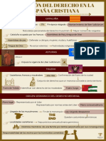 Creación Derecho en La Españ Crsitan PDF