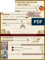 Derecho Del Reino de Mallorca PDF