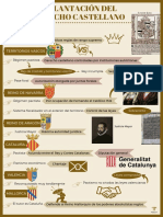 Implantación de Derecho Castellano PDF