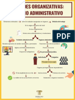 Unidades Organizativas PDF