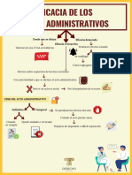 Eficacia Actos Administrativos PDF