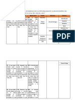 Matriz de Consistencia para Tesis