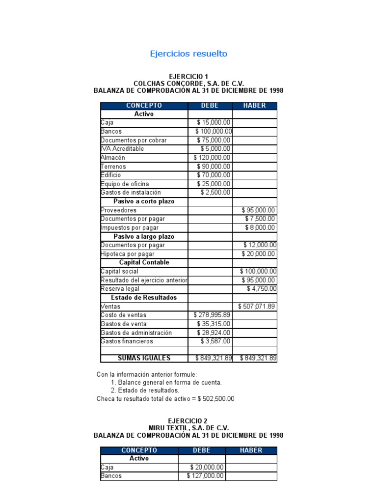 Ejercicios resuelto | Estado de resultados | Amortización (Negocios)