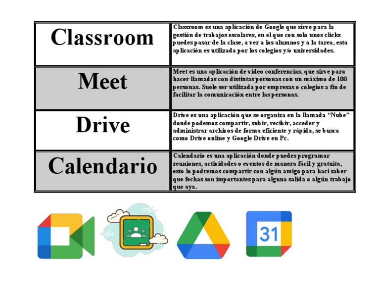 Herramientas de Google para Educación y Trabajo | PDF