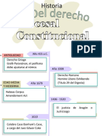 Derecho Procesal Constitucional