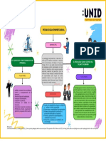 MAYORQUIN_A4_MAPA_CONCEPTUAL