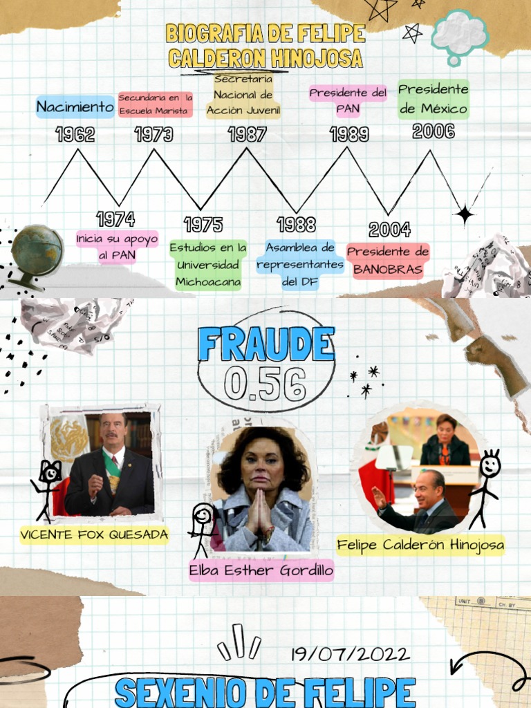 Sexenio Felipe Calderon | PDF