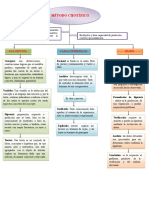 Mapa Conceptual Del Metodo Cientifico