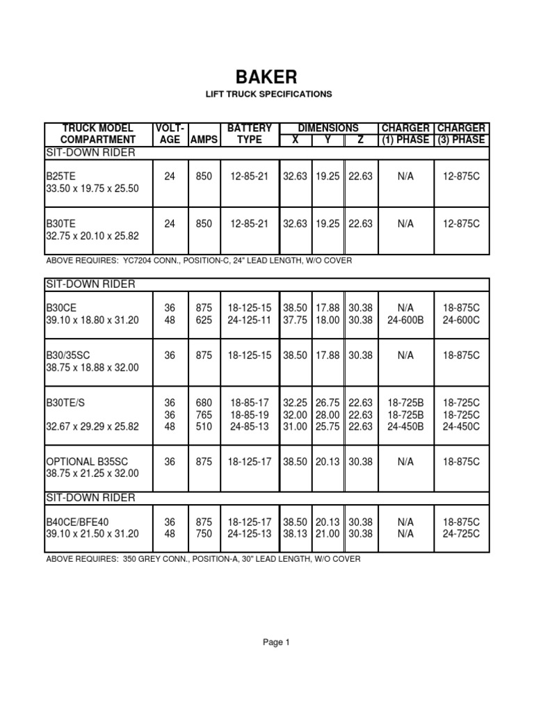 Baker PDF Vehicles International System Of Units