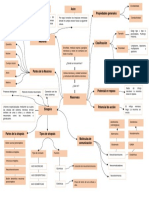 Mapa Mental Final 2 PDF