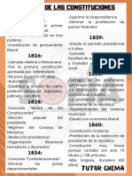 Historiaconstituciones PDF