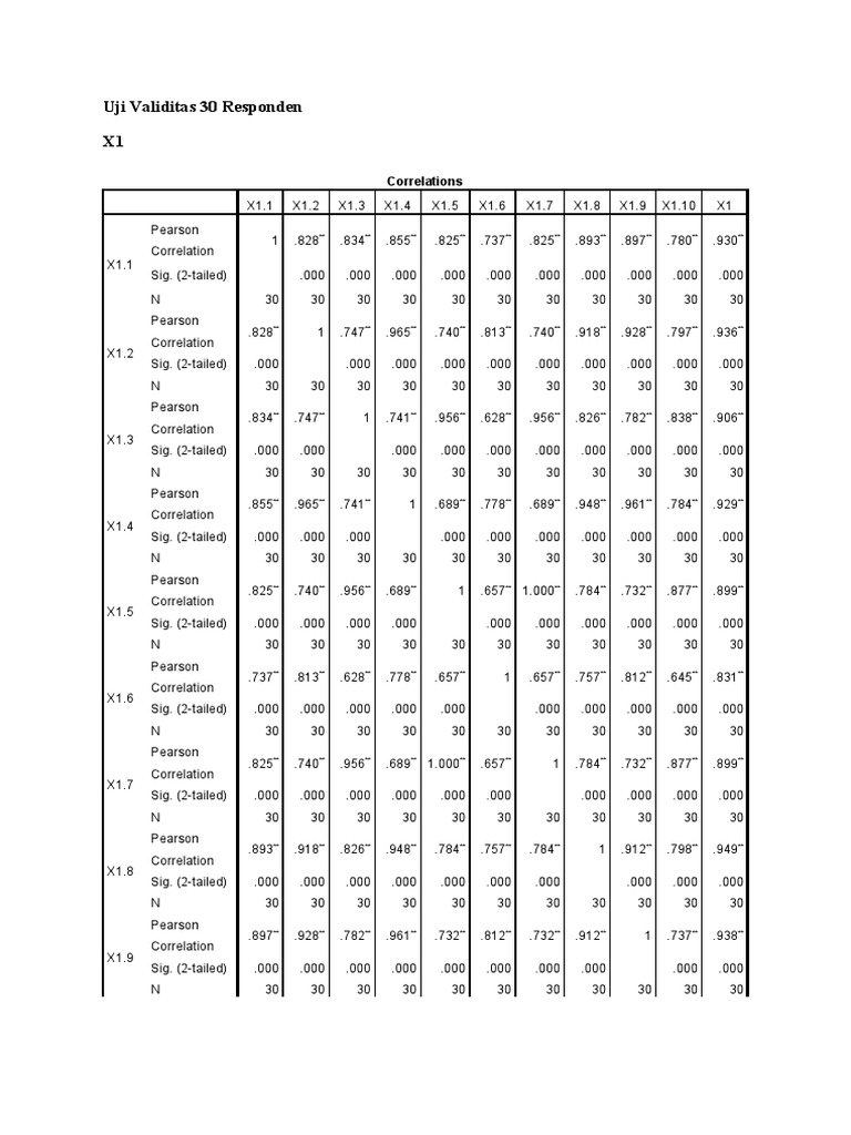 Rekapan Uji Validitas Dan Reabilitas 30 Responden | PDF