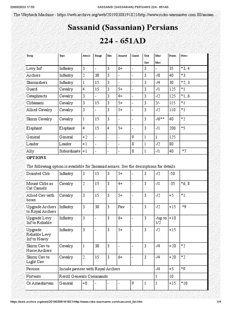 Sassanid Army Structure and Units | PDF | Cavalry | Infantry