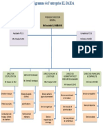 Organigramme EL BAIDA