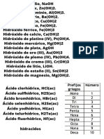 Ejemplos de hidróxidos Hidróxido de sodio, NaOH. Más conocido como soda cáustica, este hidróxido se usa para fabricar crayones, jabones, tinturas, explosivos, productos de petróleo y papel. También se usa en dist