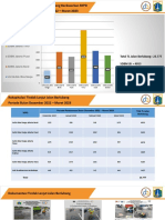 TL Jalan Berlubang Periode Desember 2022 - Maret 2023 Update 24 Maret 2023