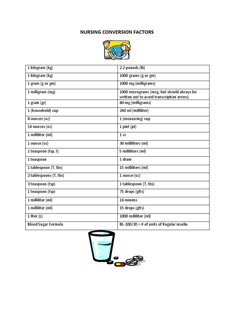 Nursing Conversion Factors (1) - 2-6 | PDF | Cooking, Food & Wine ...