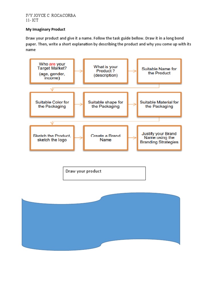My Imaginary Product: Manic Shampoo | PDF | Mental Health | Psychology