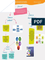 Diagrama Emociones - DanaeMuñoz - IvySilva PDF