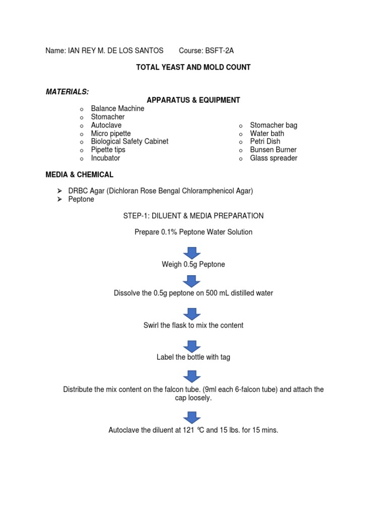 Total Yeast and Mold Count Procedure | PDF | Agar | Colony Forming Unit