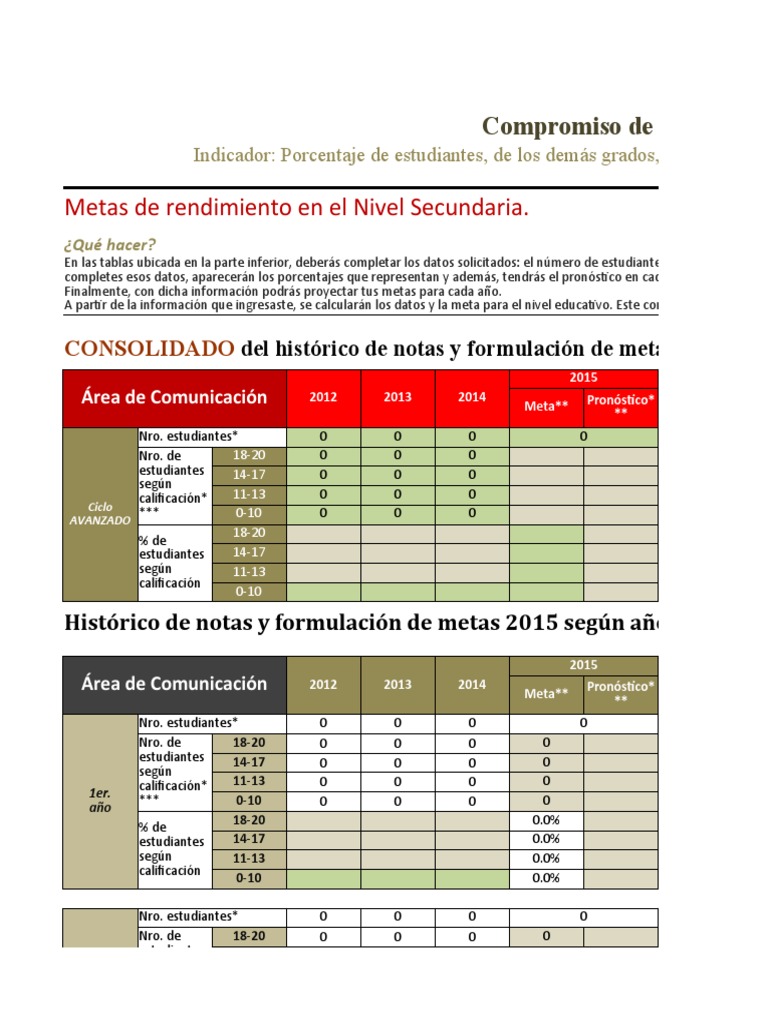 Metas de Rendimiento Secundaria 2015 | PDF