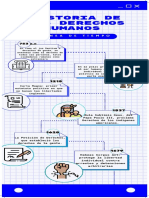Linea Del Tiempo DH PDF