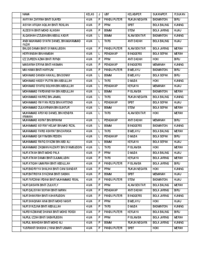 Nama Murid Kokum 2023 2024 PDF