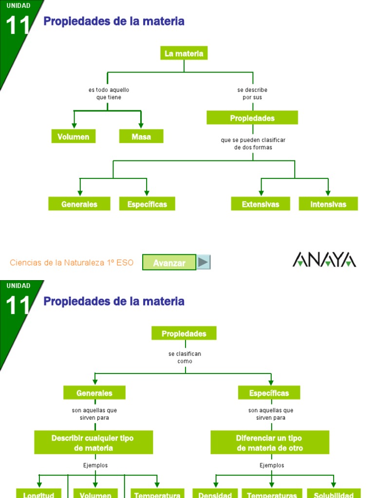 Propiedades de la Materia en 1º ESO | PDF | Importar | Masa