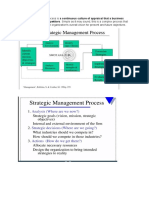 BAHAN PPT Strategic Management Process