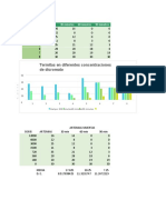 Resultados 3