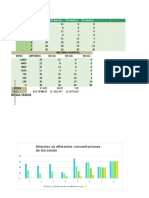 Resultados de Toxicologia 3