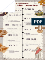 Infografía Cronología Línea de Tiempo Arqueología Vintage Beige Gris y Marrón