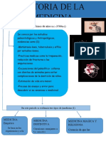 Historia de La Medicina