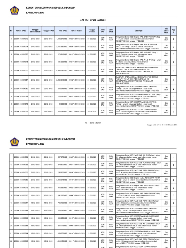 Daftar SP2D Penyaluran BOS Dan BOP Tahap I Gelombang 2 2023 | PDF
