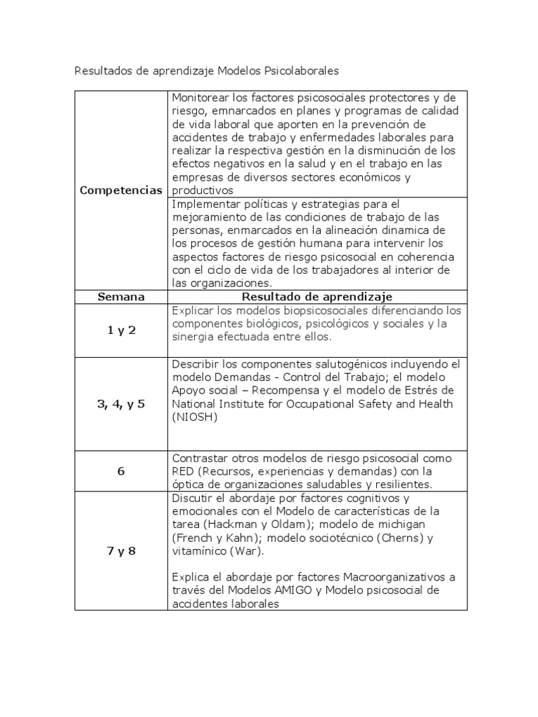 Resultados de aprendizaje modelos psicolaborales pdf pdf