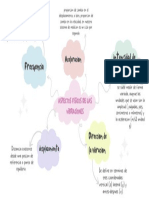 Mapa Mental Vibraciones