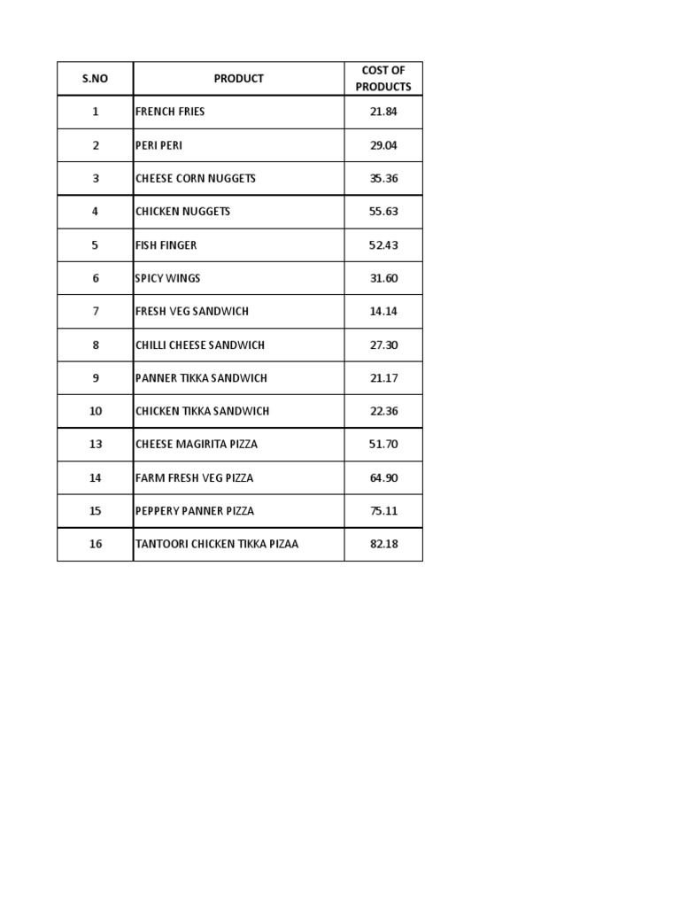 Raw Material Rate PDF PDF