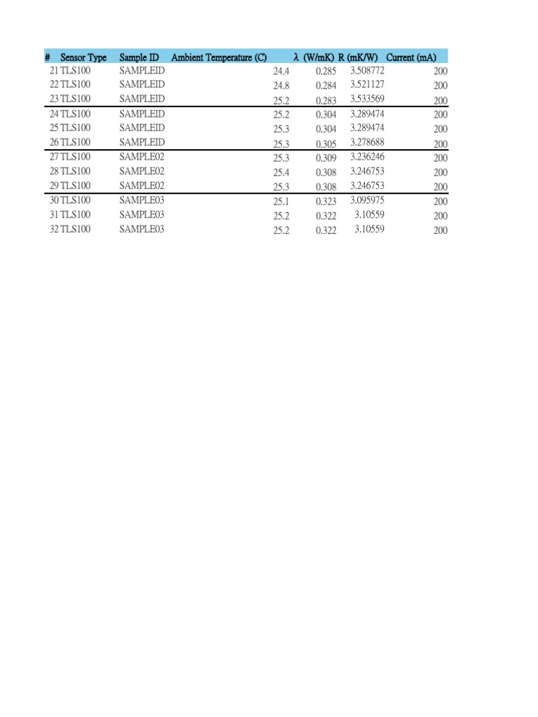 GA 20230322 Origin Thermal Conductivity Result Interpretation PDF