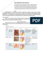 SKIN DISORDERS AND DISEASES Handouts