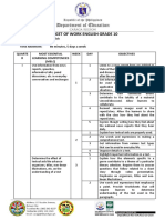 Budget of Work English10