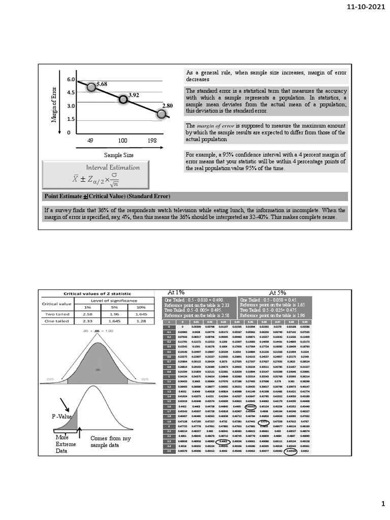 Study material hypothesis testing pdf pdf margin of error