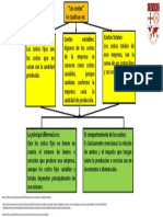 Cuadro Sinoptico Los Costos Economia II