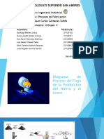 Diagrama de Proceso de Flujo