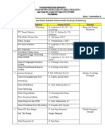 Daftar Nama DUDI SMK Swakarya PLG