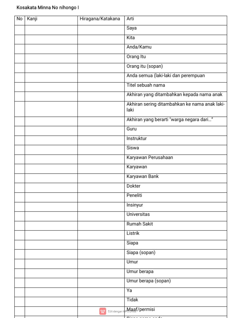 Kotoba Minna No Nihongo Bab 1 Pdf Pdf