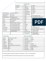 118 Basic Details and Planetary Positions