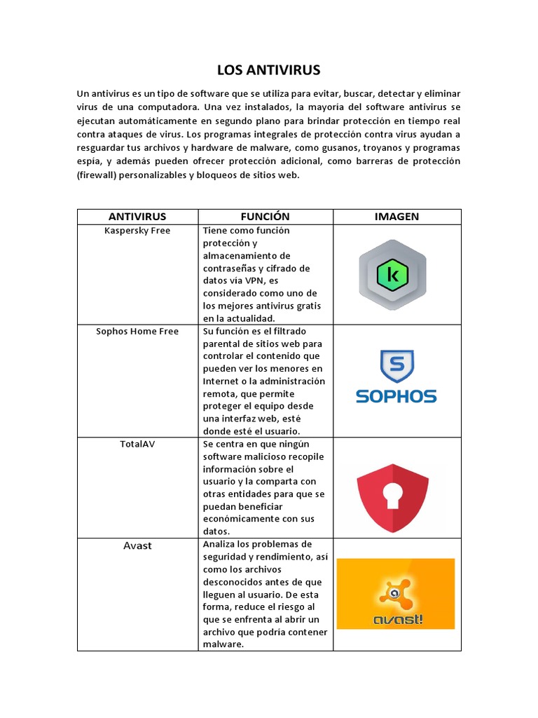 La Función Y Tipos De Antivirus Así Como Los Principales Virus