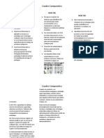 Comparativo de ISO